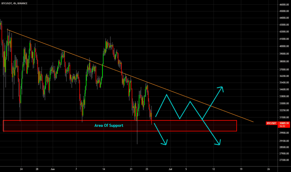 🔥 Bitcoin's Bearish Triangle Unfolded