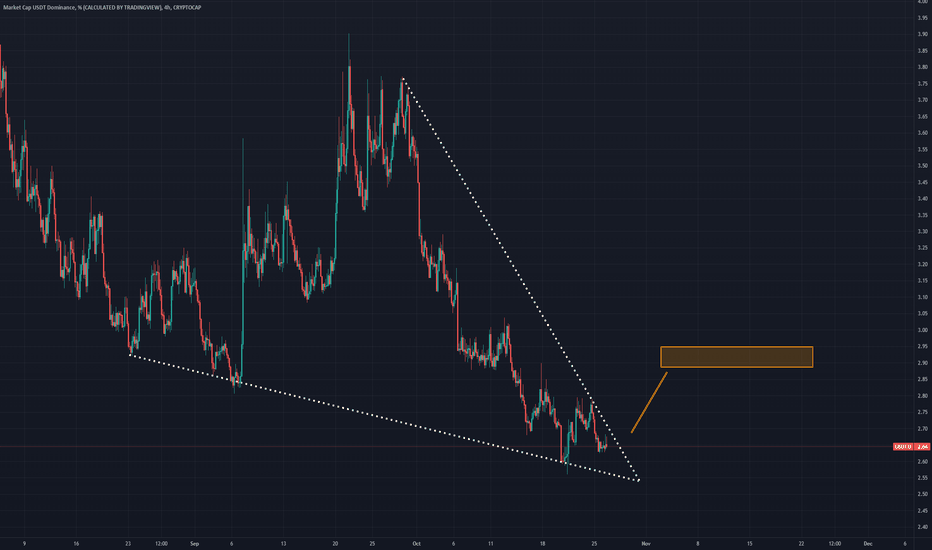 Up ⚪ USDT.D Before Breakout