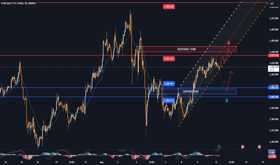 Ready for a new trading week with CPI data in focus