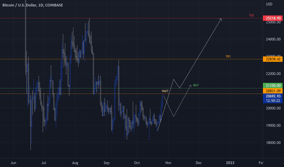Bitcoin Stay Calm