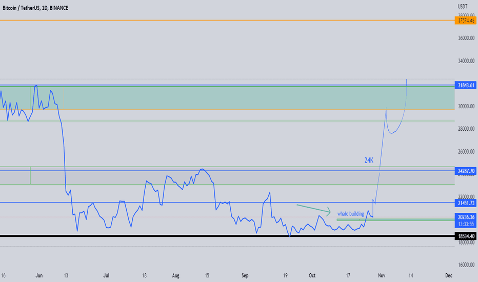 ✅BTC : INTO NEW BULLTREND RANGE AND WHALES BUILDING POSTIONS
