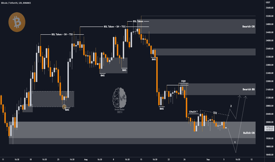 $BTC Important Analysis (READ THE CAPTION)