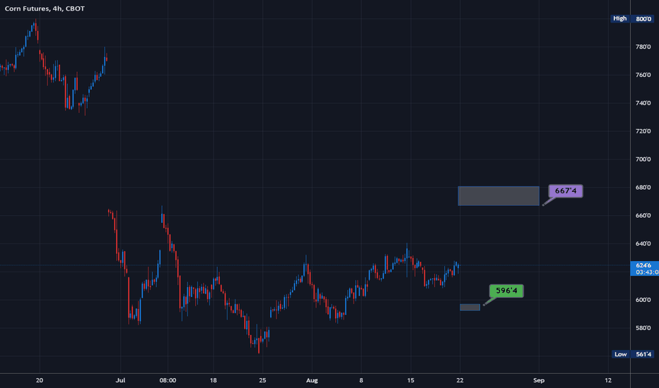 Corn Futures ZC1 - Spooling Like a Turbo