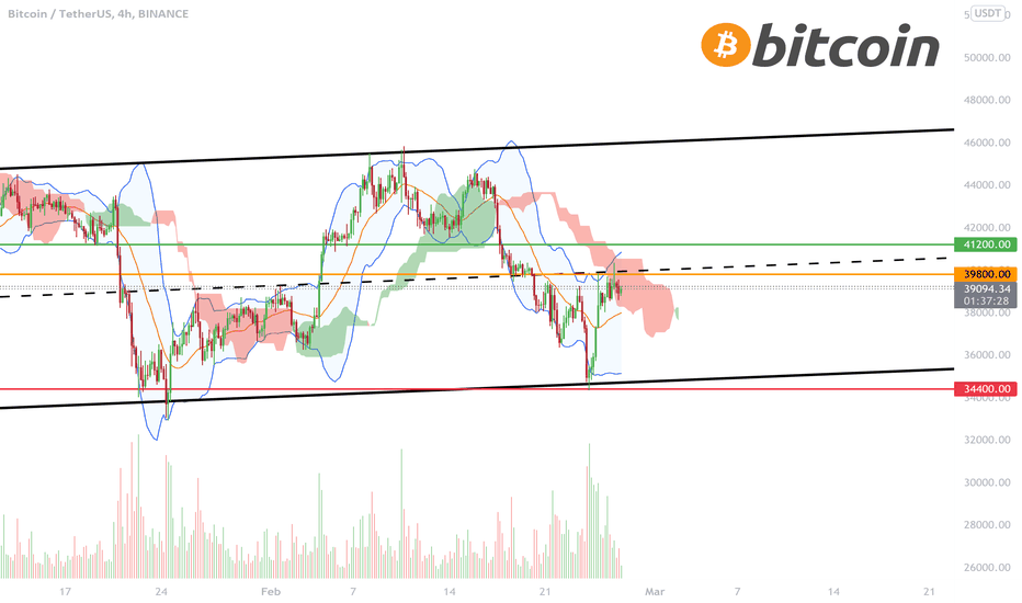 BITCOIN - Check the status