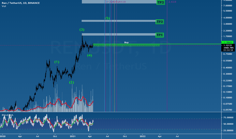 ren usdt