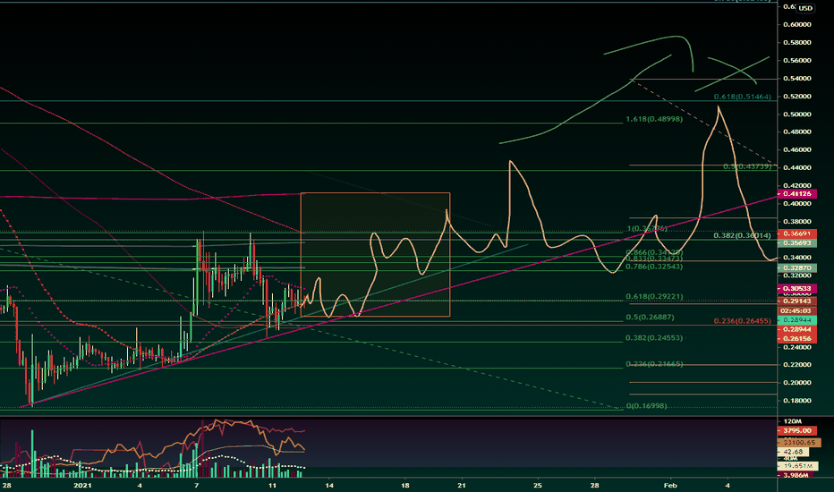 Short Term Target (Jan 12th 2021 through Feb 2021)