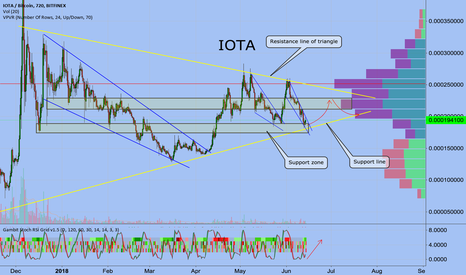 IOTA