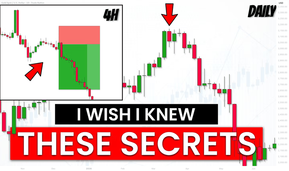 Top-5 tips for Top-Down Multiple Time Frame Analysis Trading