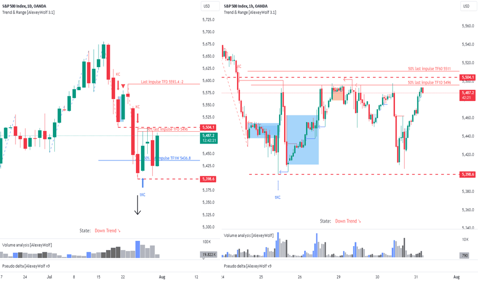 SPX500. The Leap paper trading competition