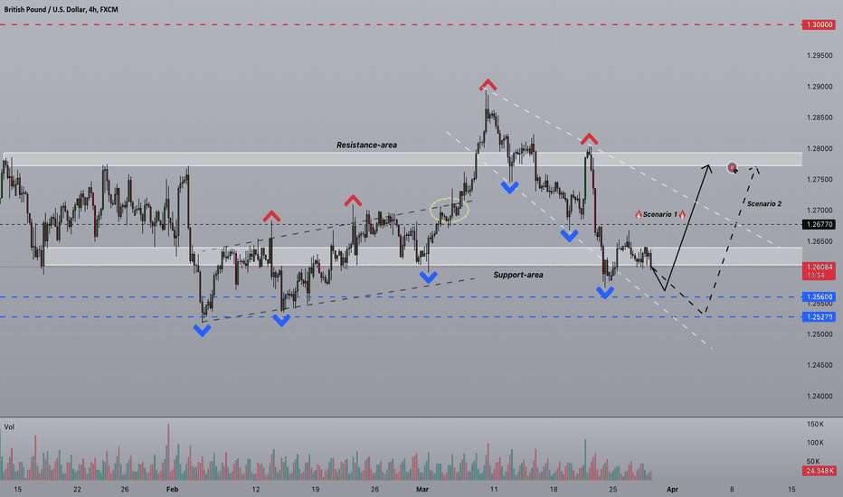 Strifor || GBPUSD-28/03/2024
