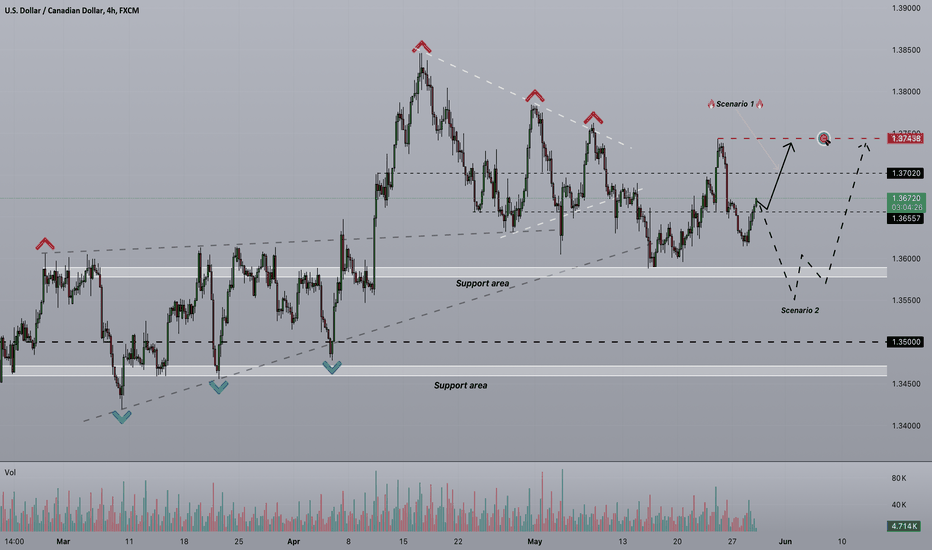 Strifor || USDCAD-29/05/2024