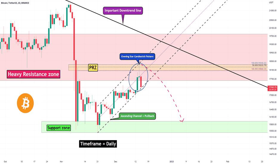 Bitcoin Analyze (The end of pullback, 12/15/2022)!!!🔚