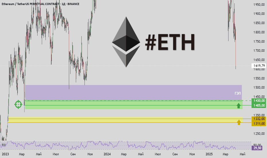 ETH - снайпер-лонг 2 от перекрытия ГЭПа 2023 года