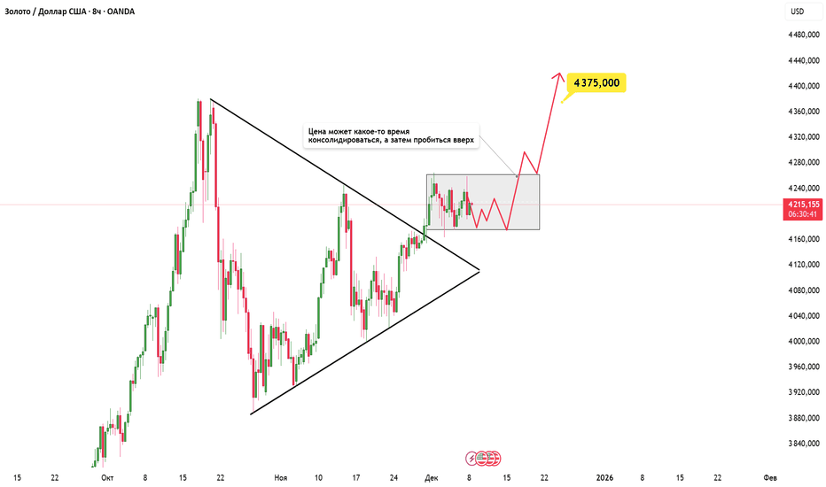 XAUUSD: Консолидация перед рывком вверх