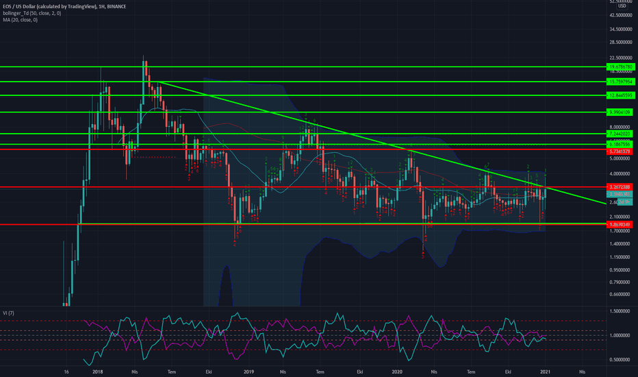 Eos Usd Karar Anı