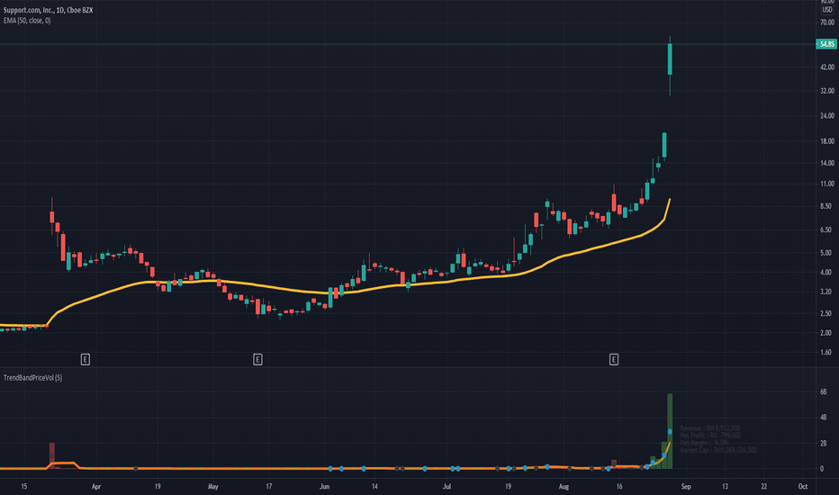 Gamma Squeeze..!