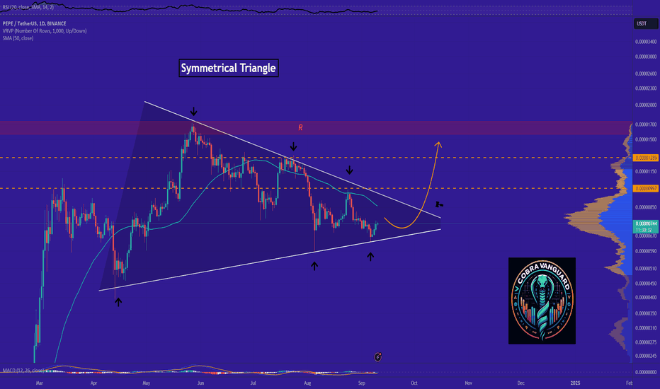 PEPE Analysis - What Shall we Expect !!!