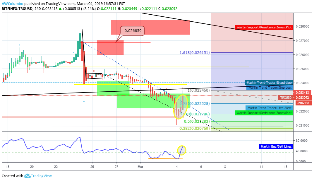 BITFINEX:TRXUSD Idea Chart Image by AWColumbo