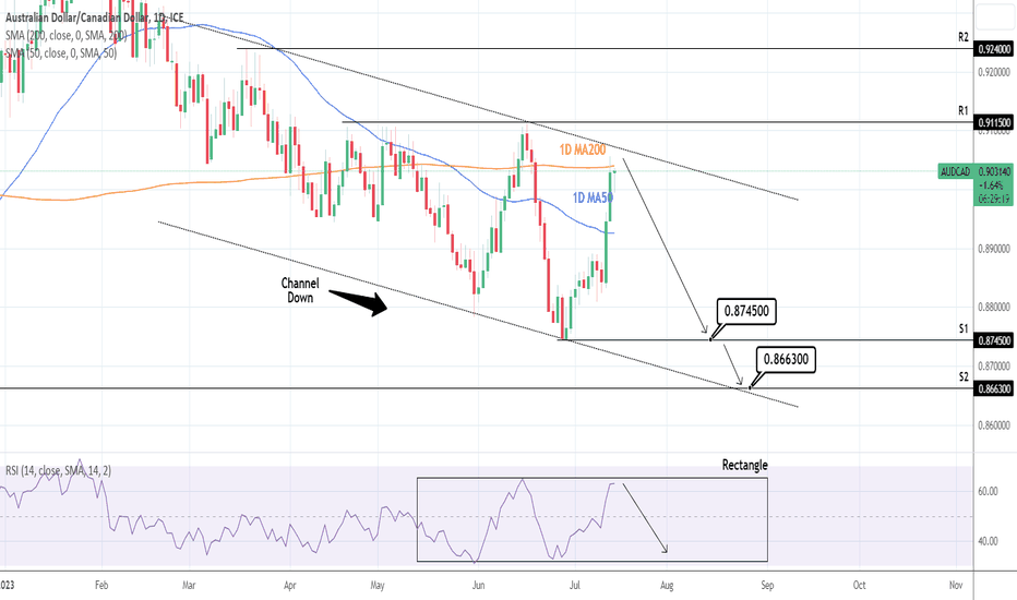 AUDCAD: On the 1D MA200 and top of the Channel Down. Sell.