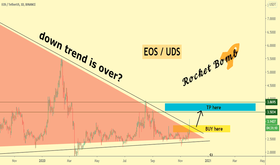 Down trend is over? Eos/Usd😉