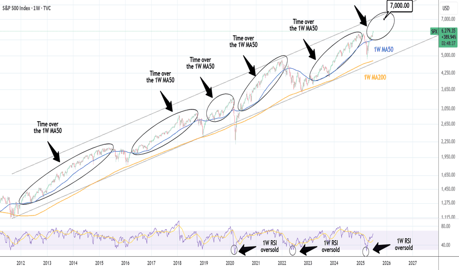 S&P500: Once it breaks the 1W MA50, it doesn't look back.