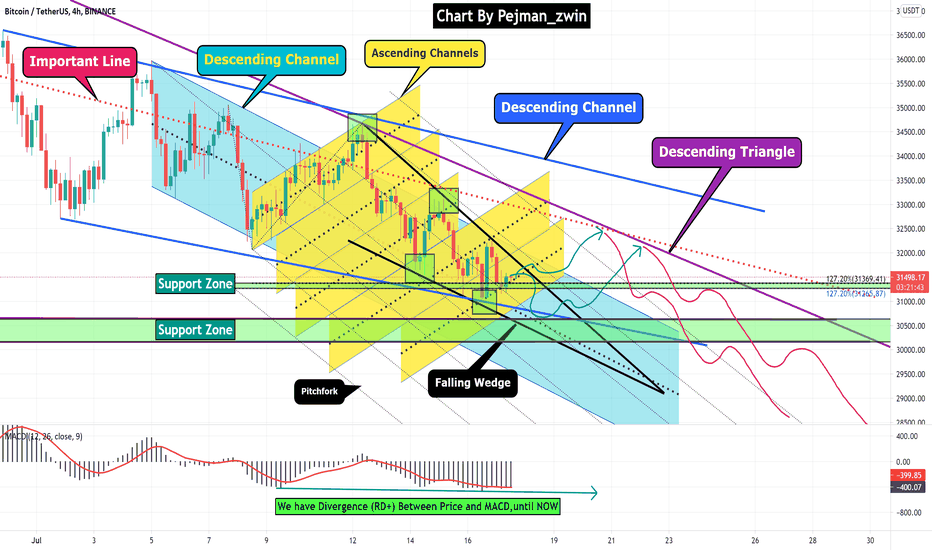 Bitcoin Analyze (Descending & Ascending Channels)!!!
