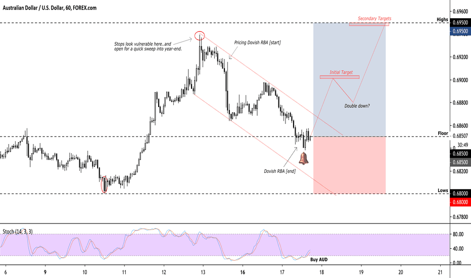ridethepig | AUD Market Commentary 2019.12.17