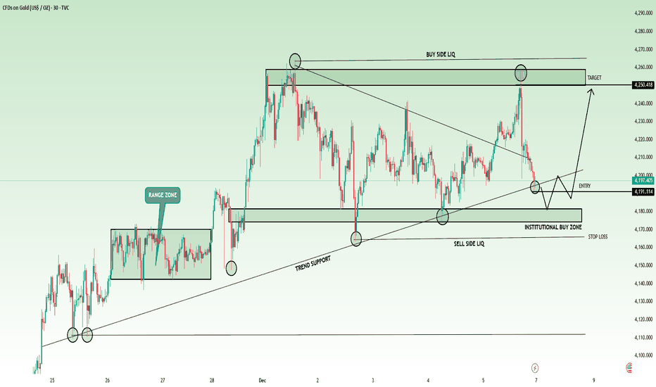 Elite | XAUUSD (30m) – Liquidity Play Within Trend Structure