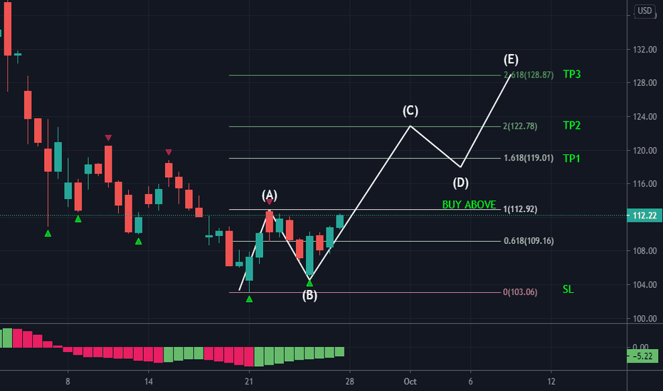 APPLE INC. LONG