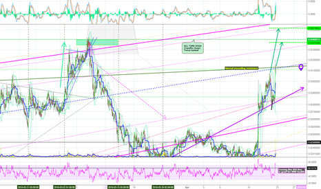 XMR - are we going up the channel to beat ATH?