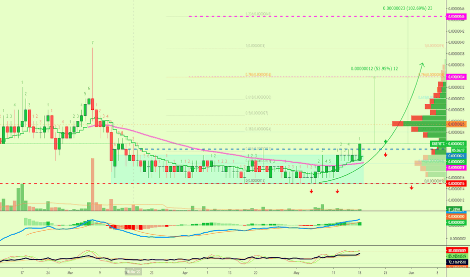 DAugur Decision Point, 100% Jump Lurking Around
