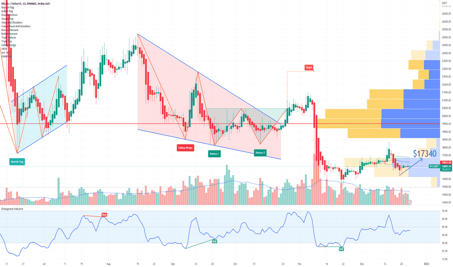 BTC Bitcoin Santa Claus Rally