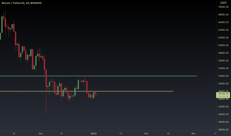 The trend is still in the range