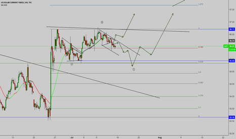 USDINDX