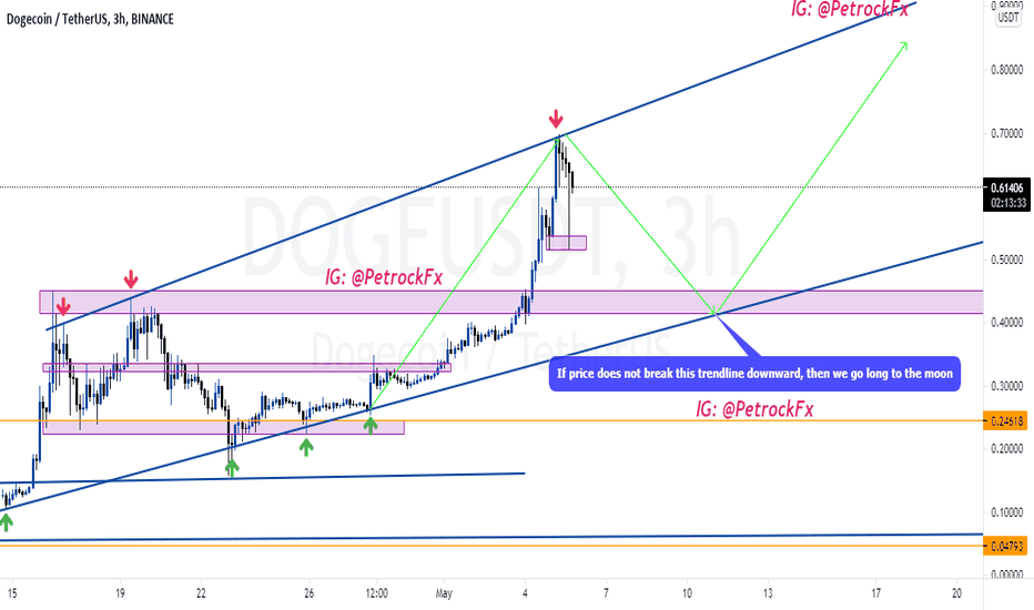 đź’ĄDOGE - DIP TO $0.45, THEN PUMP TO THE MOON