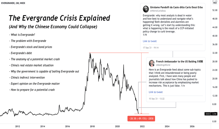 The Evergrande Crisis Explained
