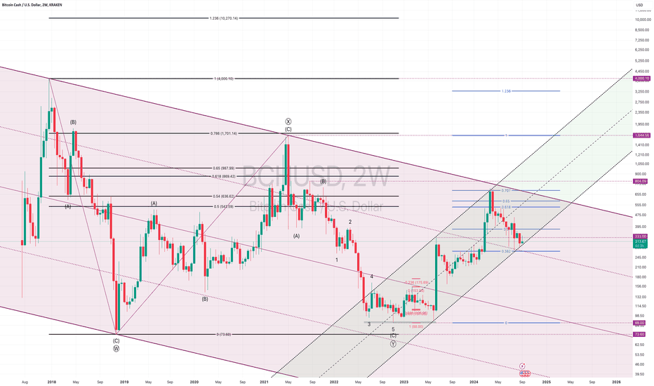 BCH/USD * BITCOIN CASH - EWP FIB TC BIWEEKLY TF ANALYSIS