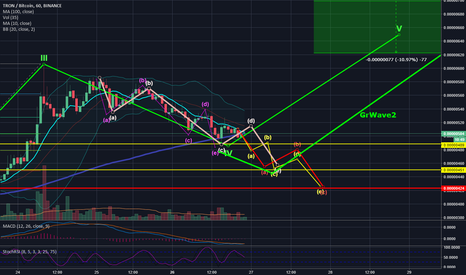 TRON decision time - 6 Possible Elliot Wave Counts & 5 Scenarios