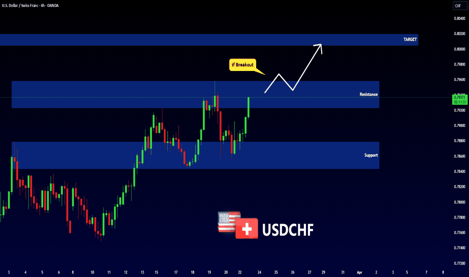 USDCHF - BULLISH SCENARIO