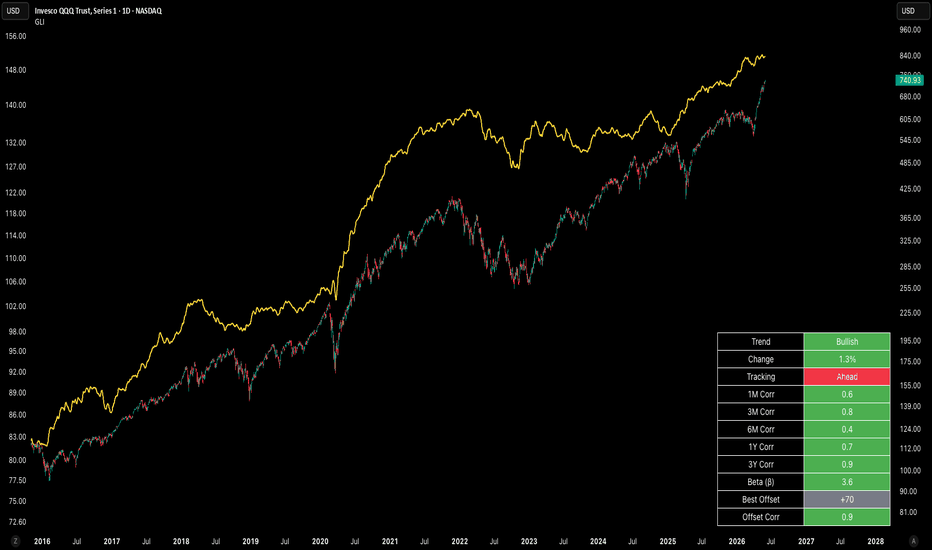 Global Liquidity Index