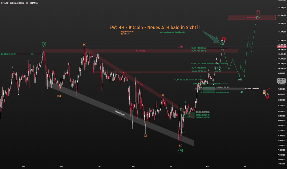 EW: 4H – ZOOM IN – Bitcoin – Bull-Finale – W1/5