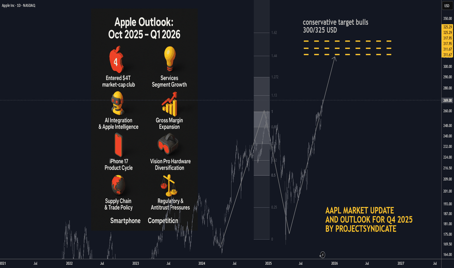 AAPL: Q1 2026 Target and Updated Outlook BULLS