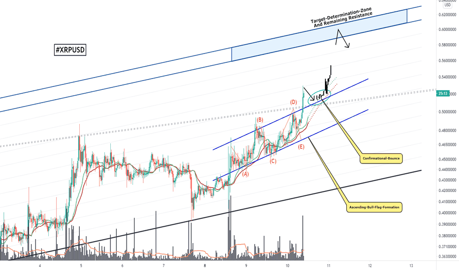 XRPUSD, Completes Formational Structure, Likely Perspectives!