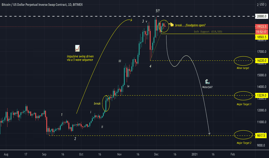 ridethepig | BTC Waterfall