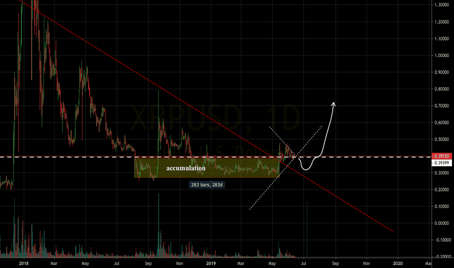 XRP - Ripple is trying to keep