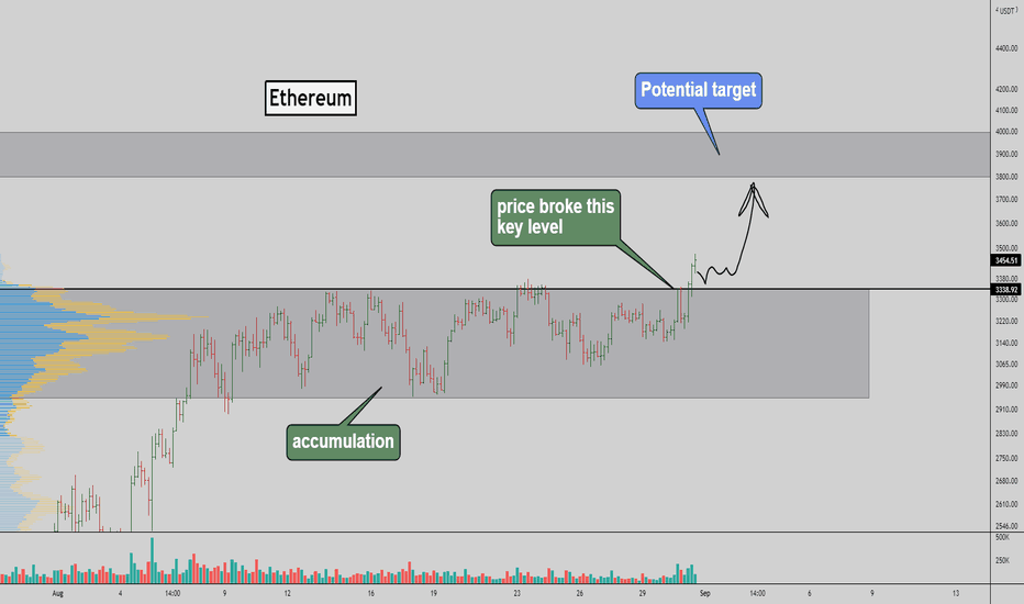 Ethereum - Is going to reach new ATH??? đŻđ§š