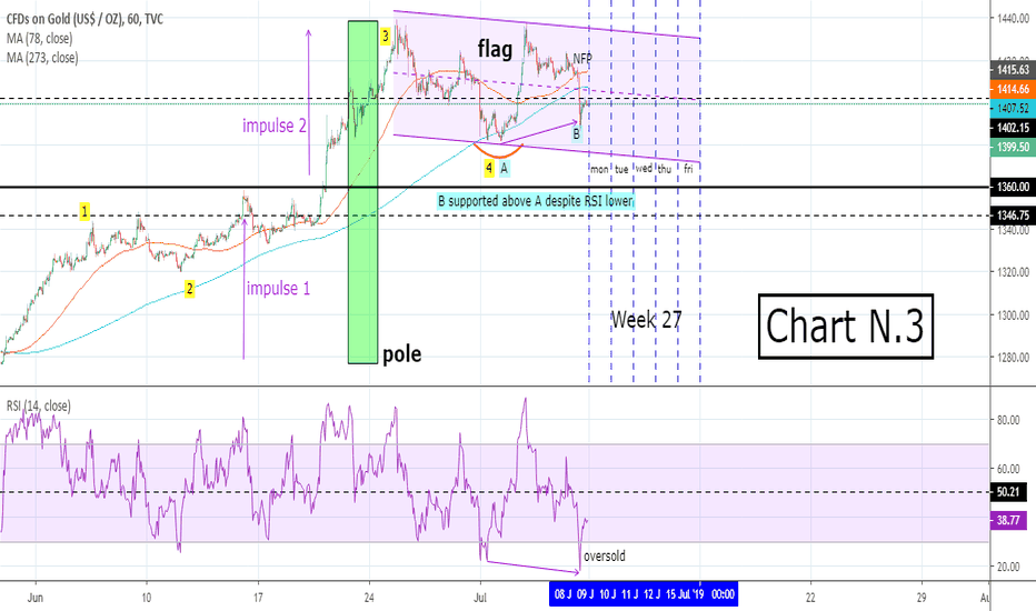 Gold: a pole and maybe a flag