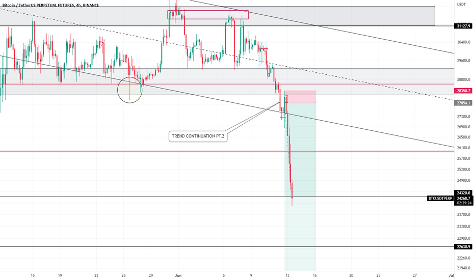 TRADE UPDATE FOR BTC SHORT