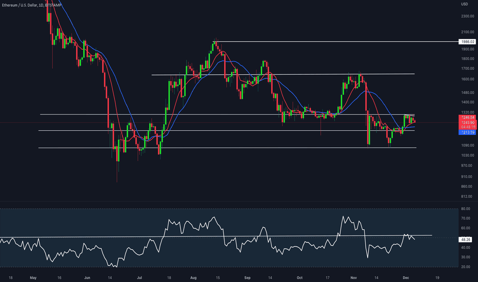 Unique Update Of Ethereum