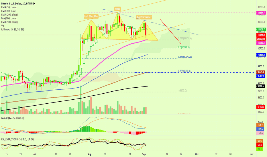 Bearish Bitcoin Confirmed! ($9600 Next?) Altcoins?